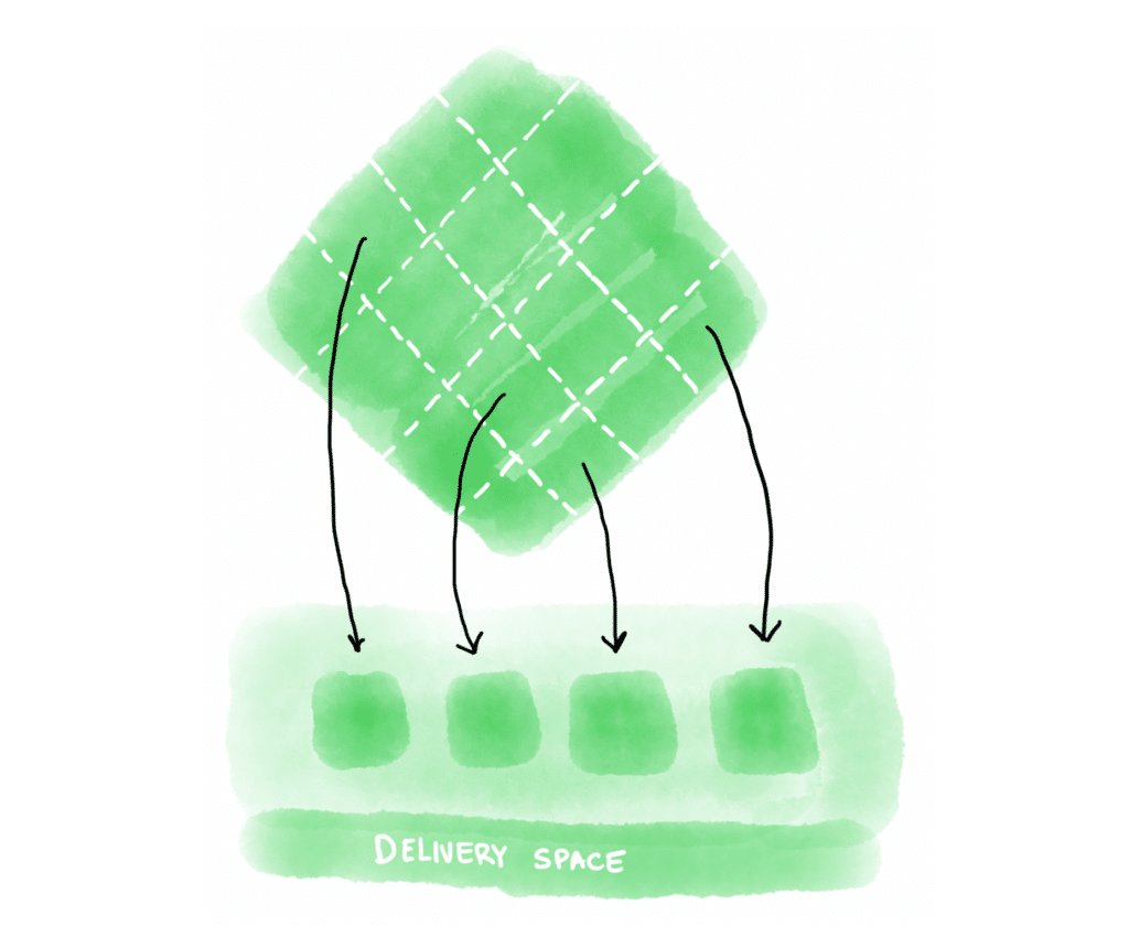 A watercolor diagram showing the prioritized green hypothesis diamond cut up into smaller green diamonds for delivery.